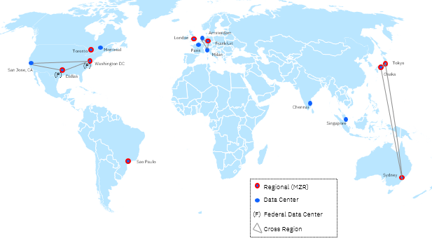 storage regions