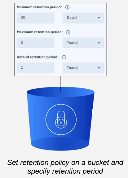 storage retention