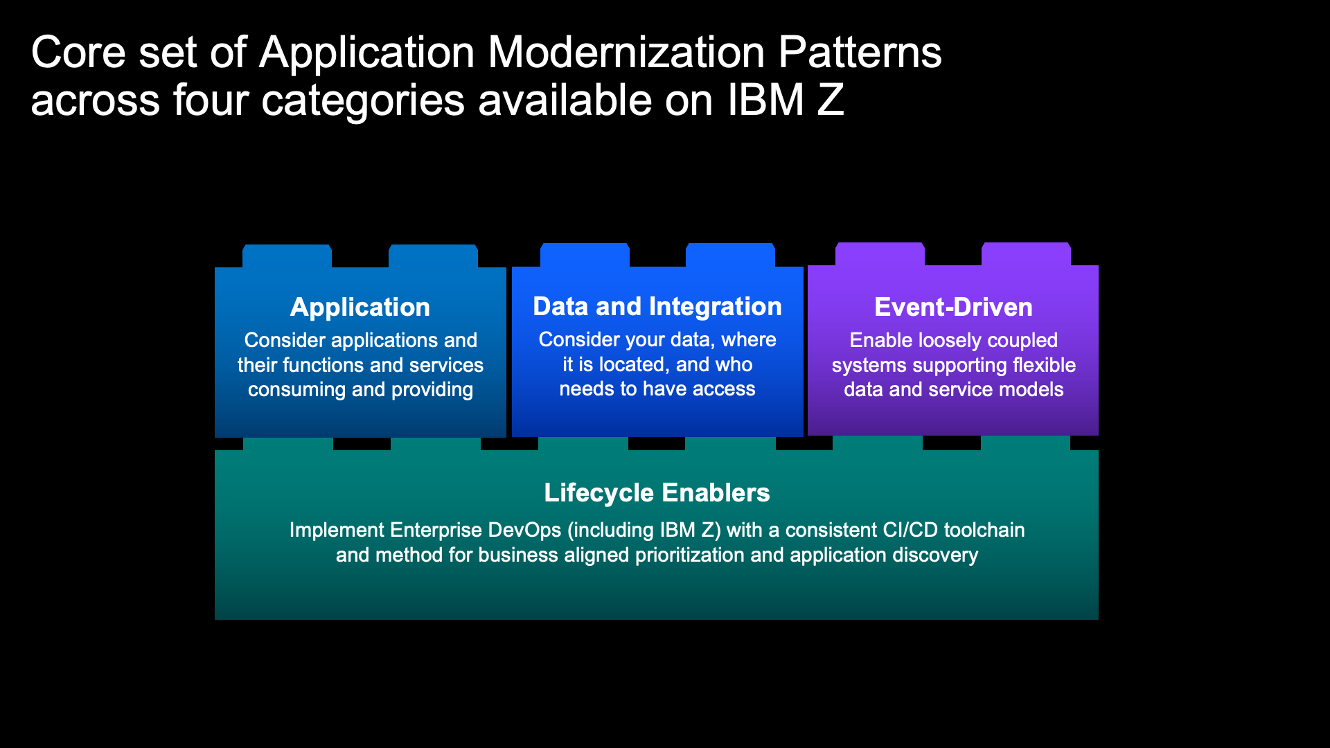 app-mod-z-patterns