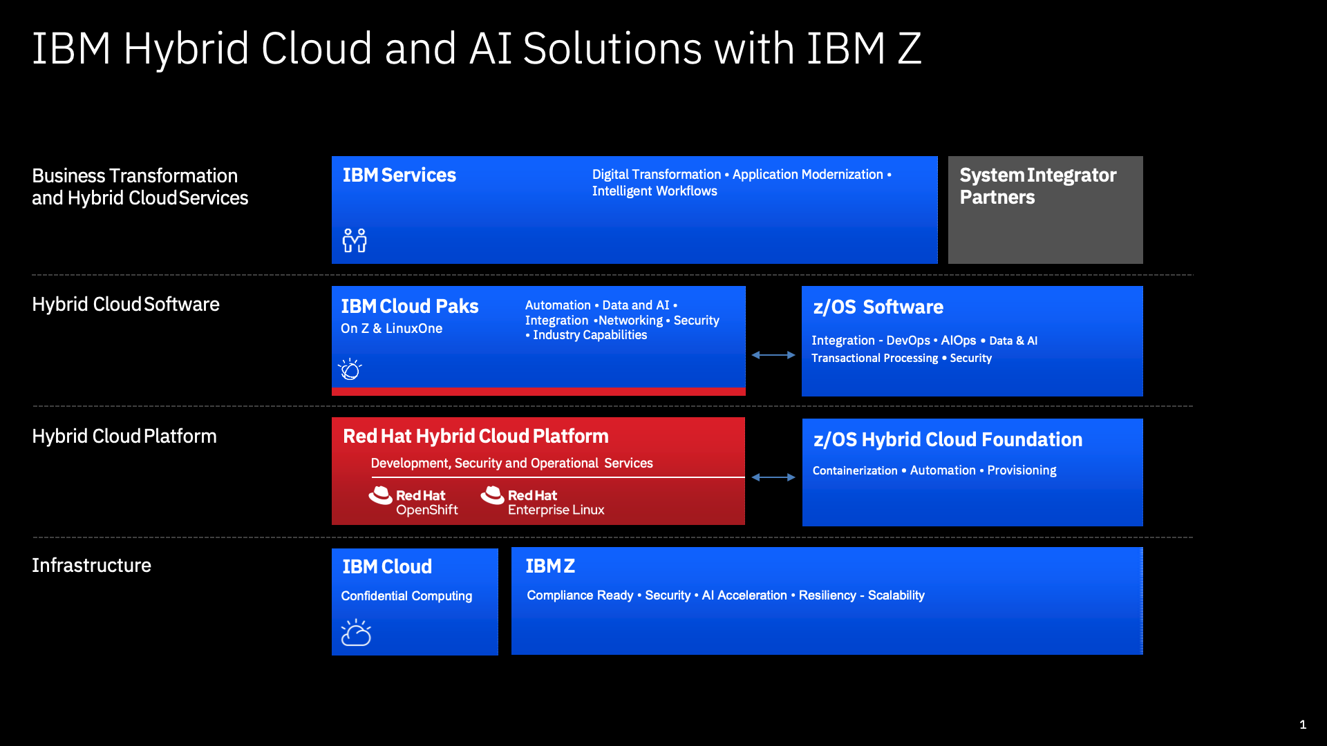 hybrid cloud