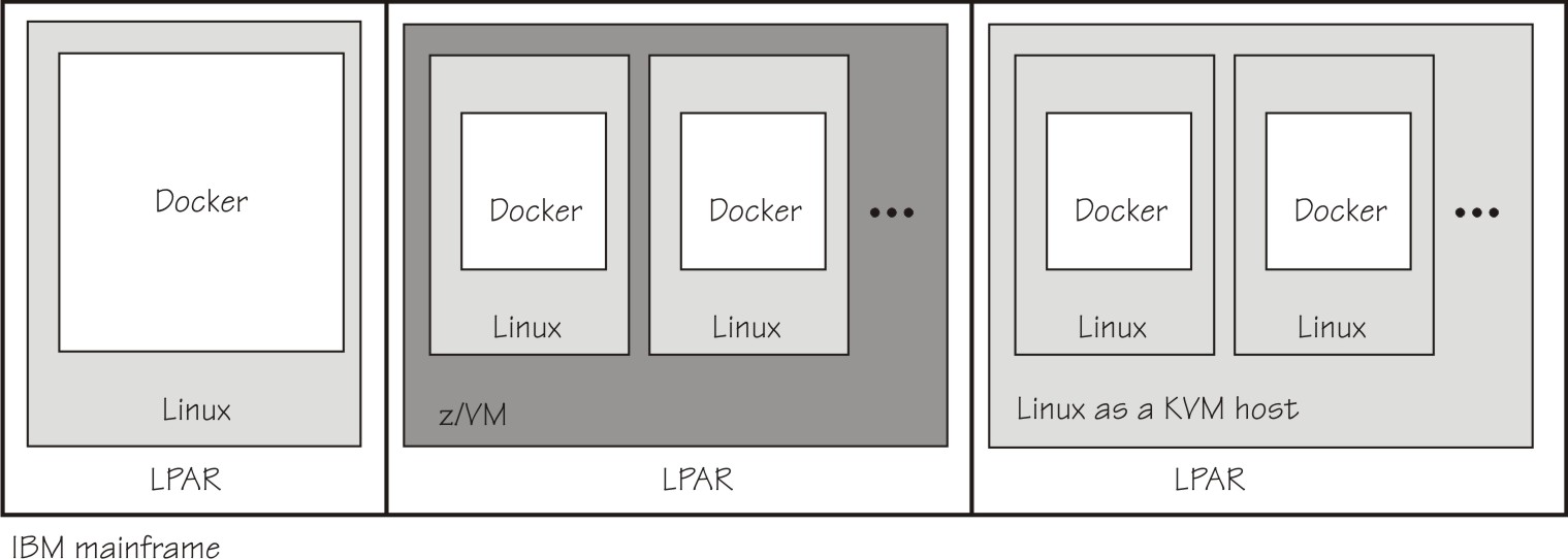 docker on mainframe