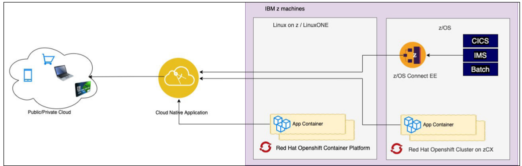 cloud native