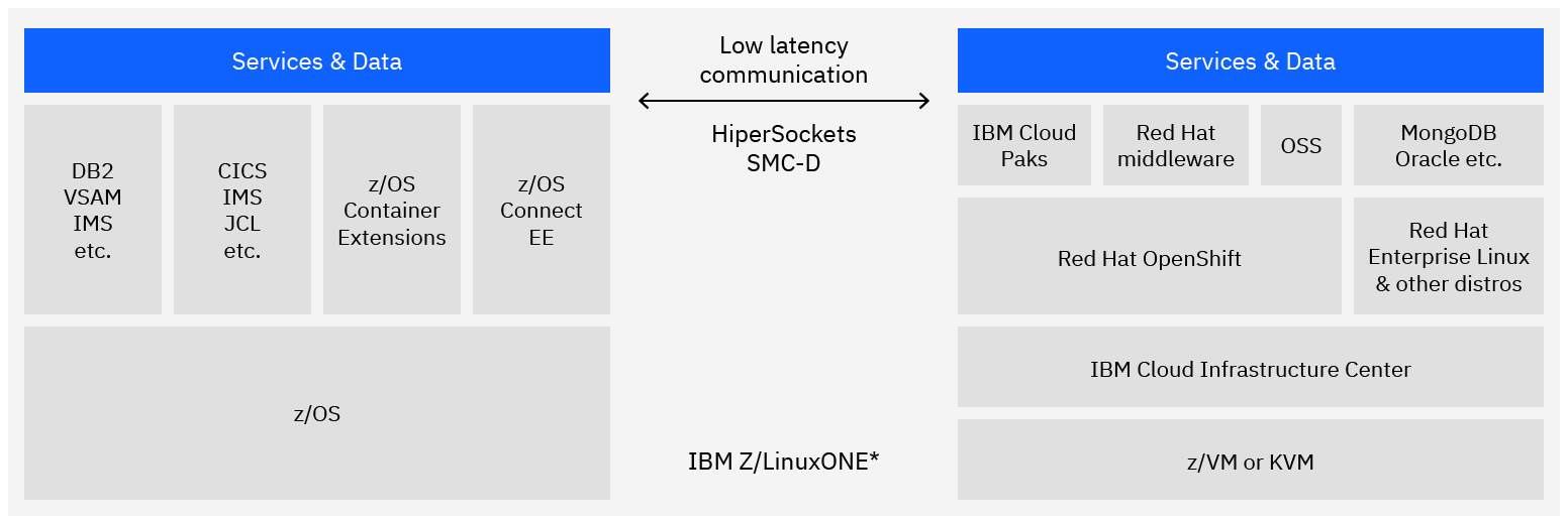 z-collocate-apps-pattern-1.png