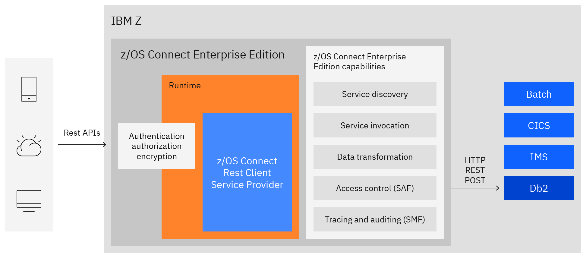 z-enable-modern-access-pattern2.png