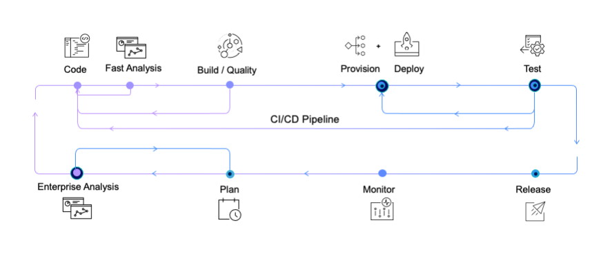 z-enterprise-devops-pattern.png