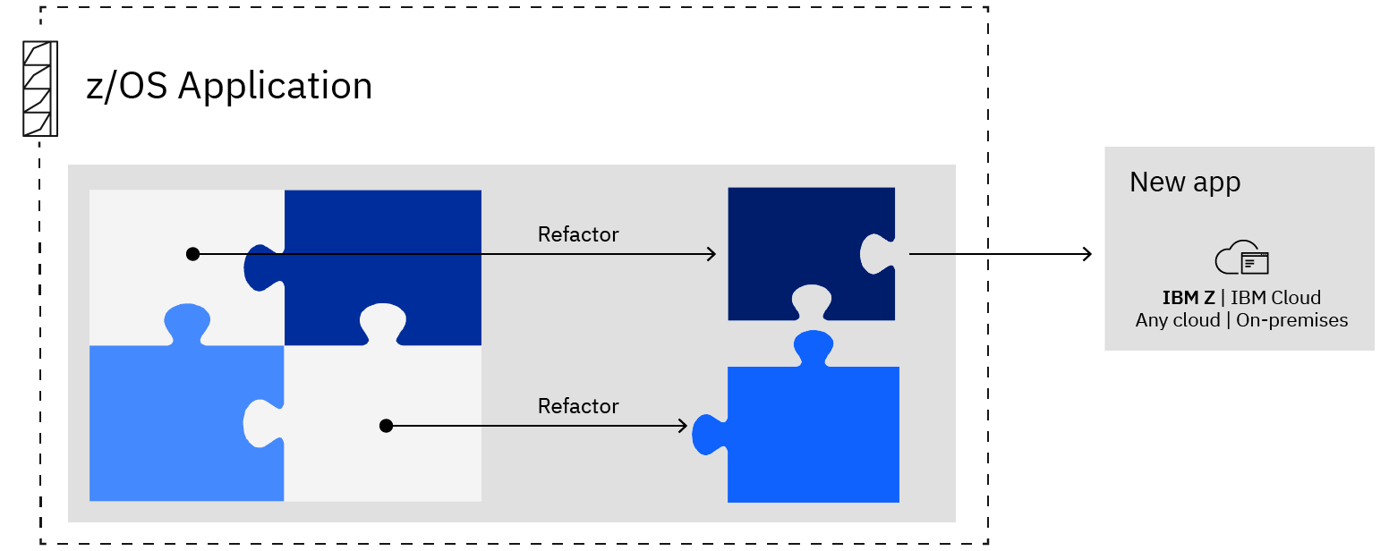 z-refactor-discrete-services-1.png