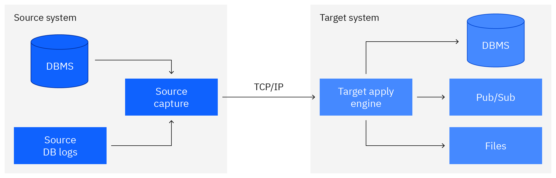 z-replicate-data-pattern1.png