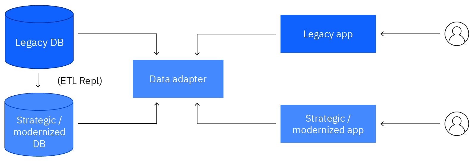 z-transform-sor-data.png