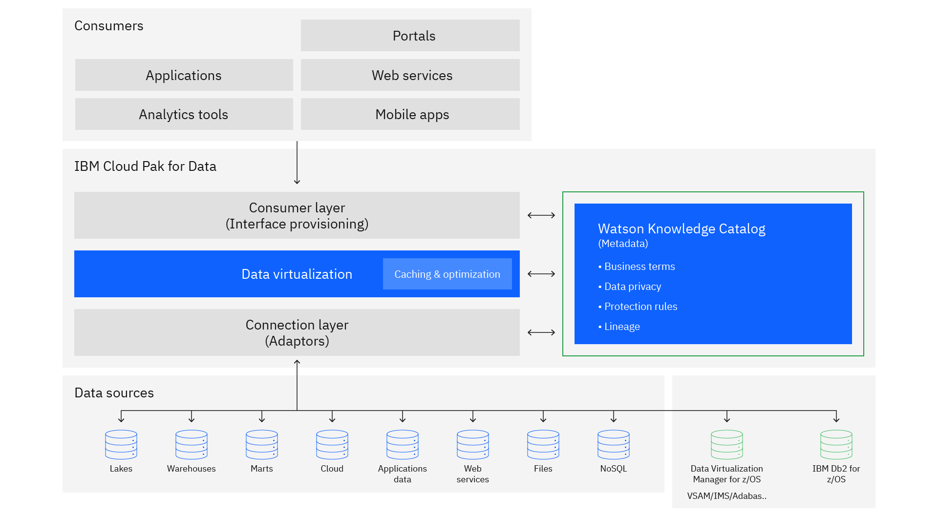 z-virtualize-ibm-z-data-pattern1.png