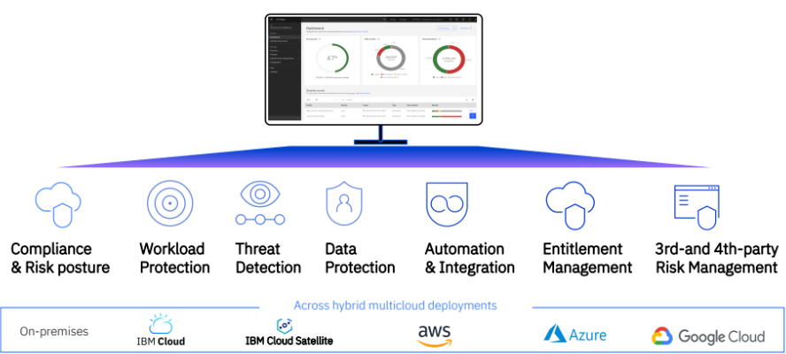 cloud security and compliance