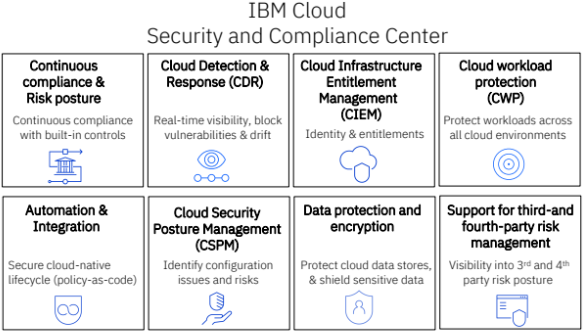 security compliance