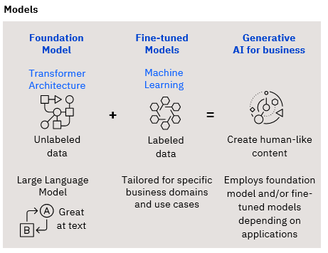 foundation models